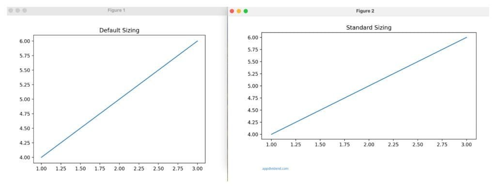 Using plt.figure(figsize=(width, height)) to resize the image in matplotlib