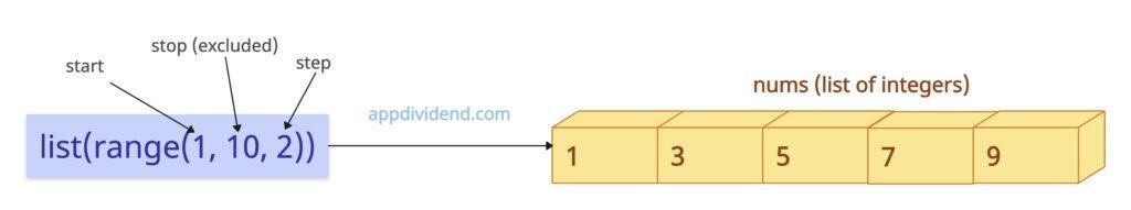 Using range() + list() to create a list of given range in Python