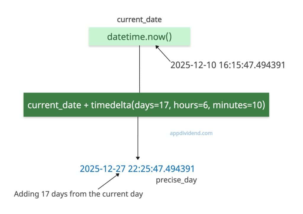 Combining with hours, minutes