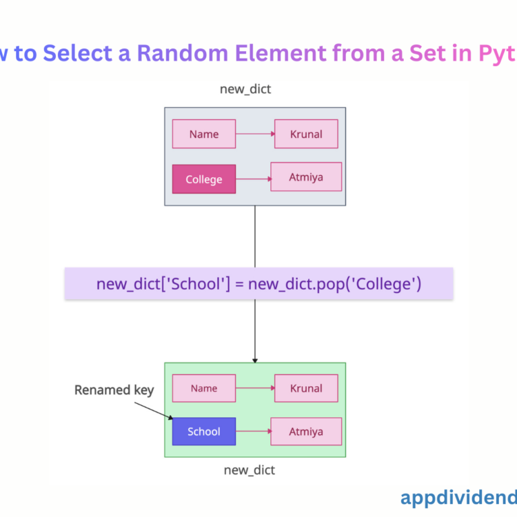 How to Change the Name of a Key in Python Dictionary