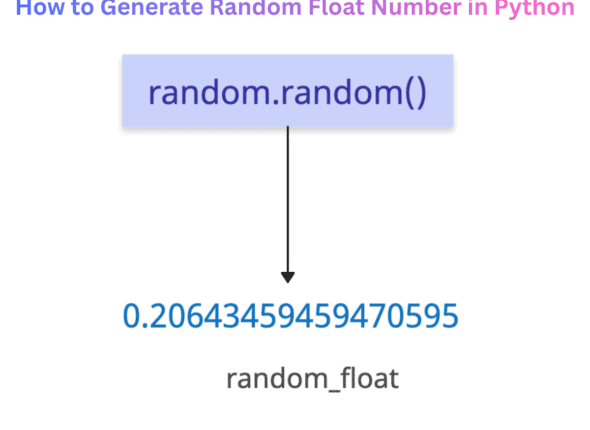 How to Generate Random Float Number in Python
