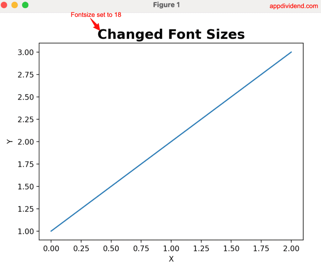 Using FontProperties