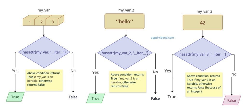Using __iter__ to Check If an Object is Iterable