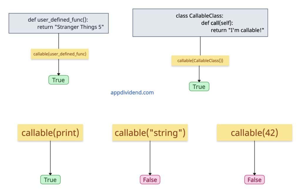 Using callable() function to Check If a Variable is a Function in Python