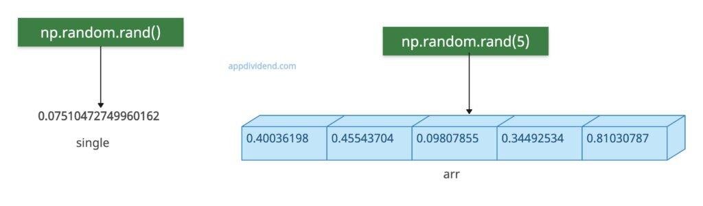 Using np.random.random()
