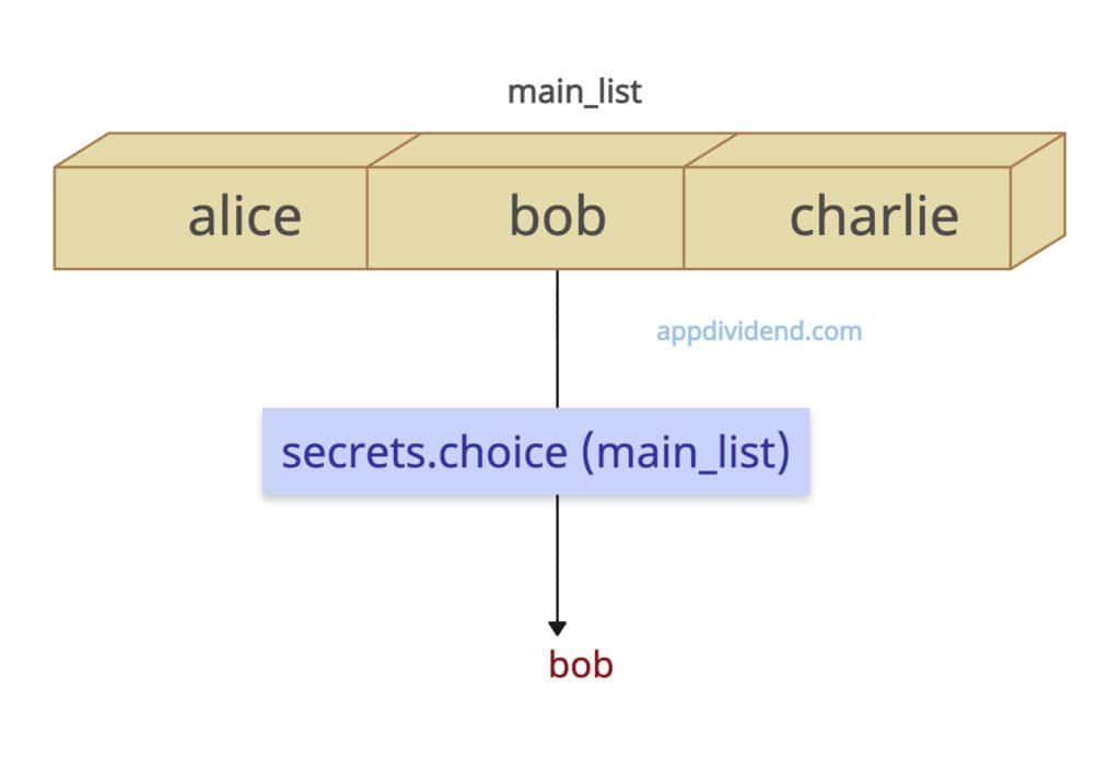 Using secrets.choice() method