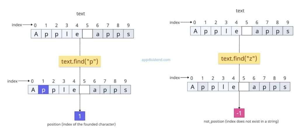 Using str.find() function to find a position of a character in Python String