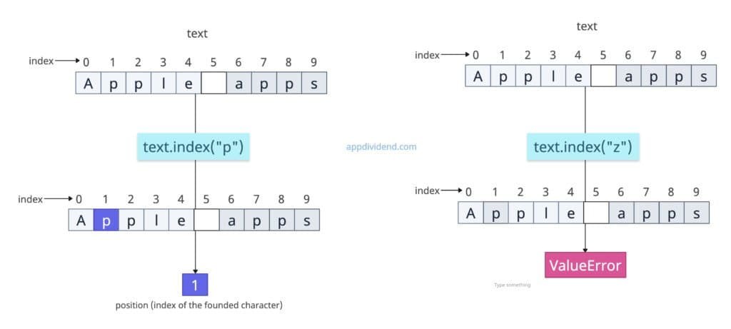 Using str.index() function to find a position of a character in a string