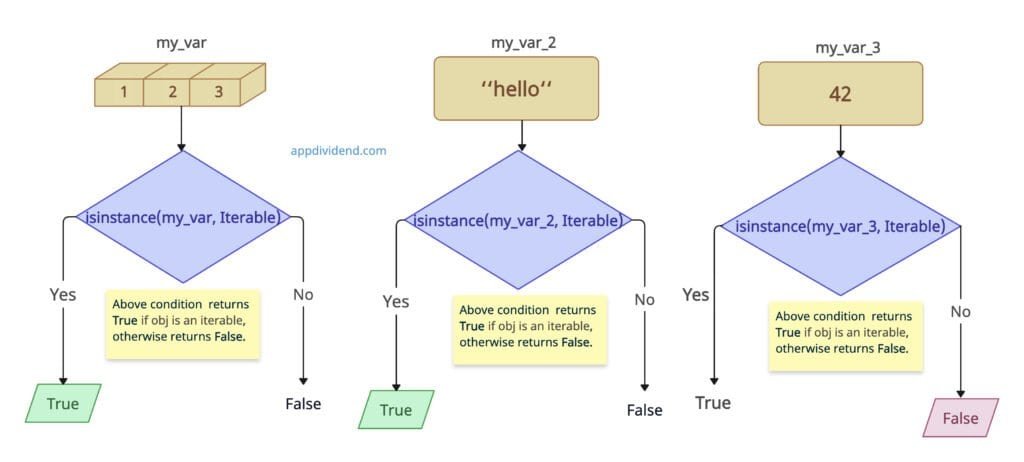 Using the collections.abc.Iterable class to Check If an Object is Iterable in Python